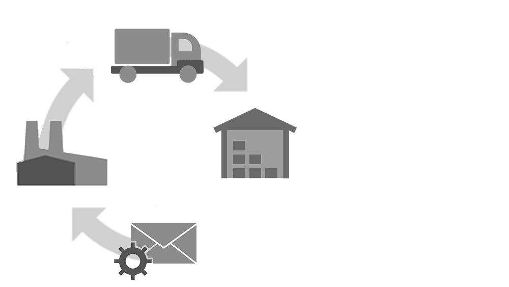 Supply Chain Carousel