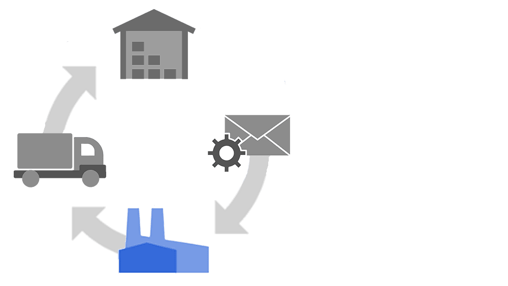 Supply Chain Carousel Factory