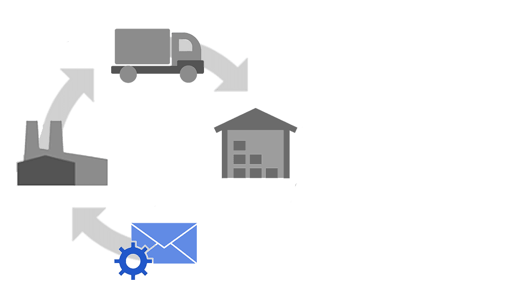 Supply Chain Carousel Mail