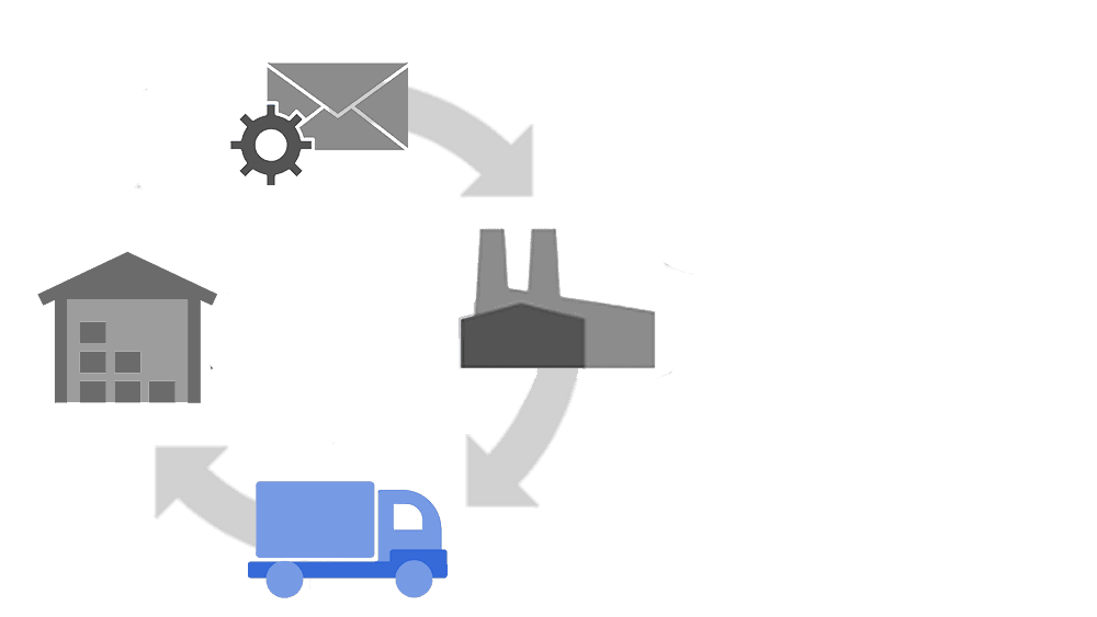 Supply Chain Carousel Truck
