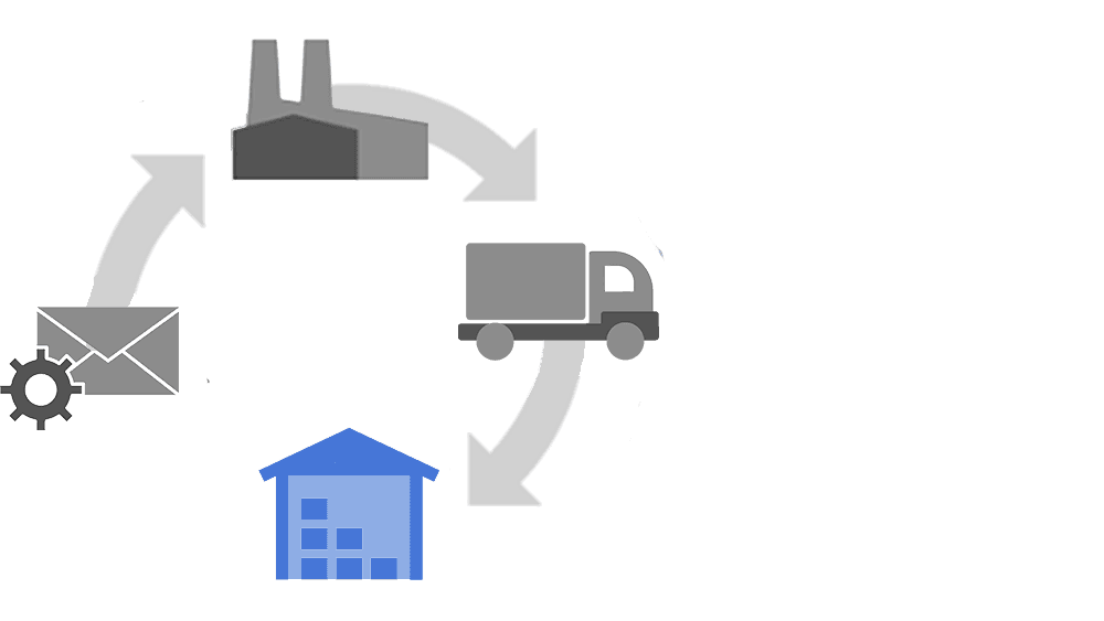 Supply Chain Carousel Warehouse